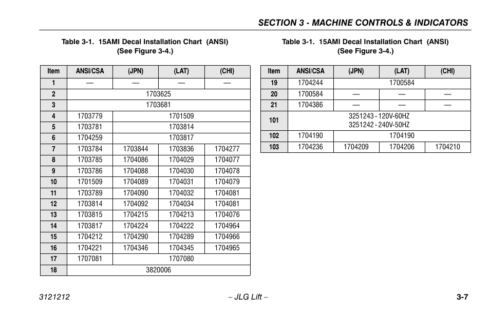 15ami decal installation chart (ansi) -7 | JLG 15AMI Operator Manual User Manual | Page 35 / 76