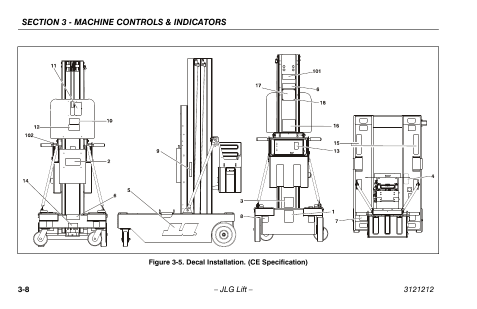 Decal installation. (ce specification) -8 | JLG 15AMI Operator Manual User Manual | Page 36 / 76