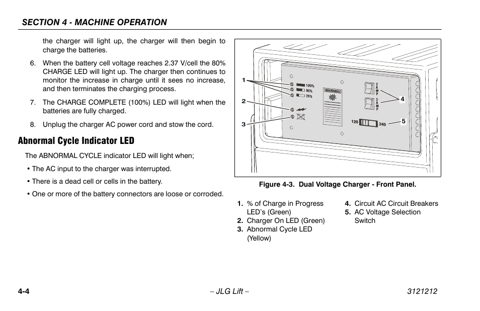 Abnormal cycle indicator led, Abnormal cycle indicator led -4, Dual voltage charger - front panel -4 | JLG 15AMI Operator Manual User Manual | Page 42 / 76