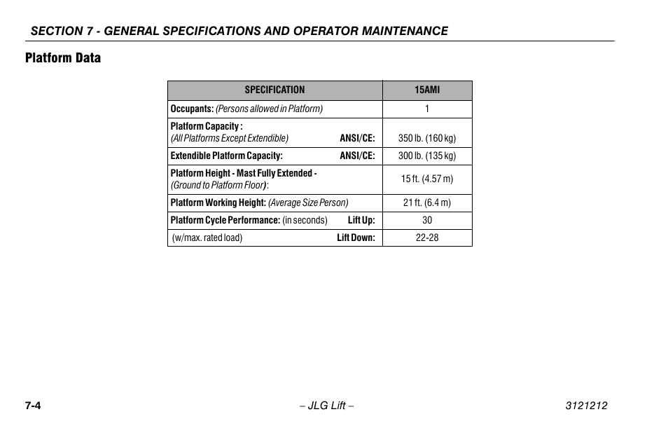 Platform data, Platform data -4 | JLG 15AMI Operator Manual User Manual | Page 64 / 76