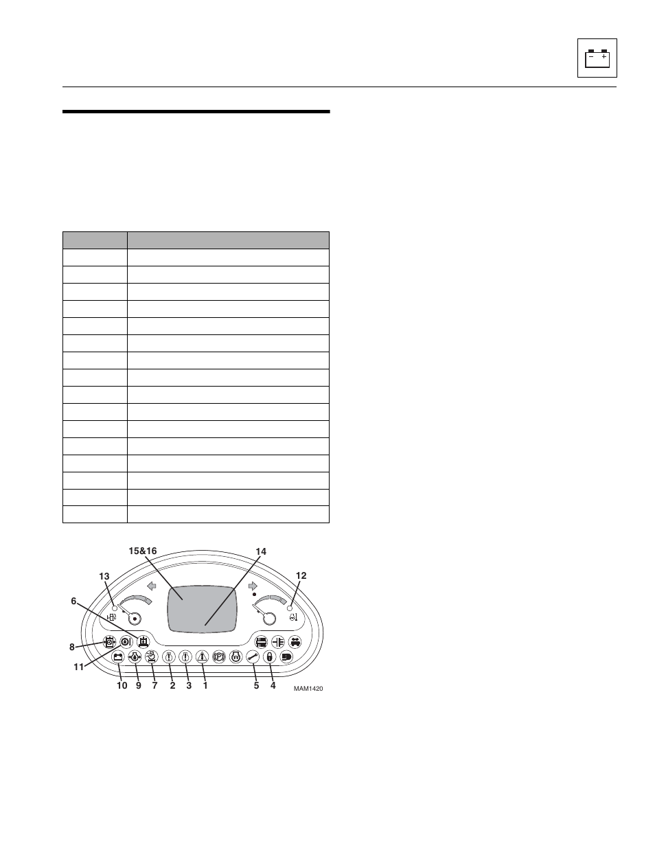 18 fault codes, 1 indicator cross reference table, Fault codes | Indicator cross reference table | JLG 723A Service Manual User Manual | Page 159 / 208