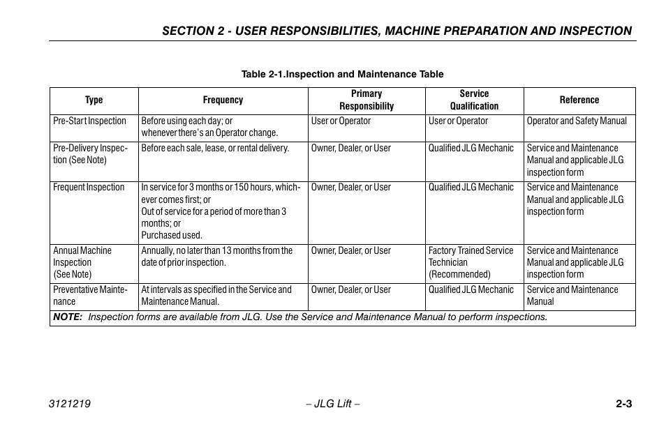Inspection and maintenance table -3 | JLG 260MRT Operator Manual User Manual | Page 25 / 84