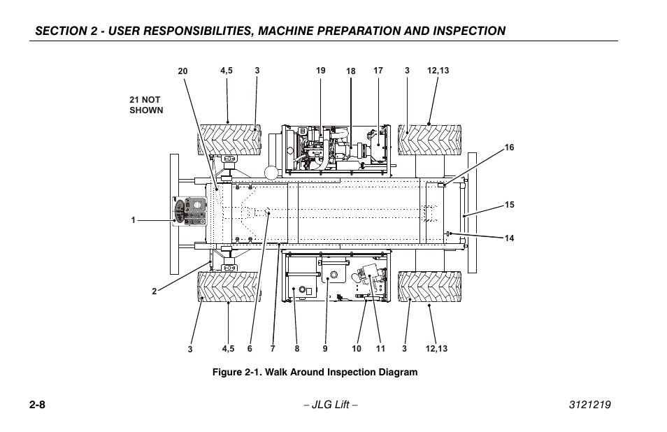 Walk around inspection diagram -8 | JLG 260MRT Operator Manual User Manual | Page 30 / 84