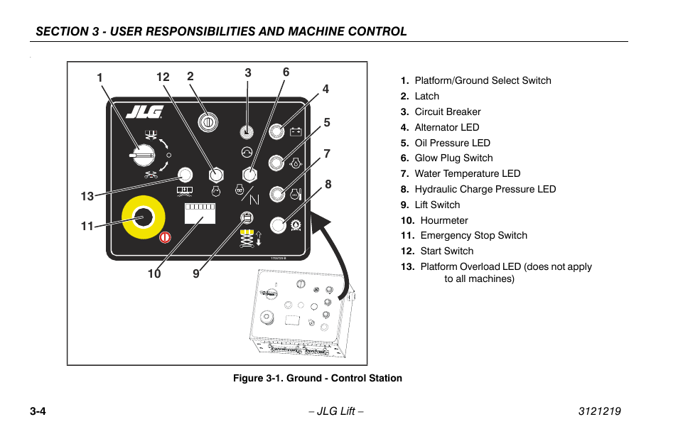 Ground control station -4 | JLG 260MRT Operator Manual User Manual | Page 36 / 84