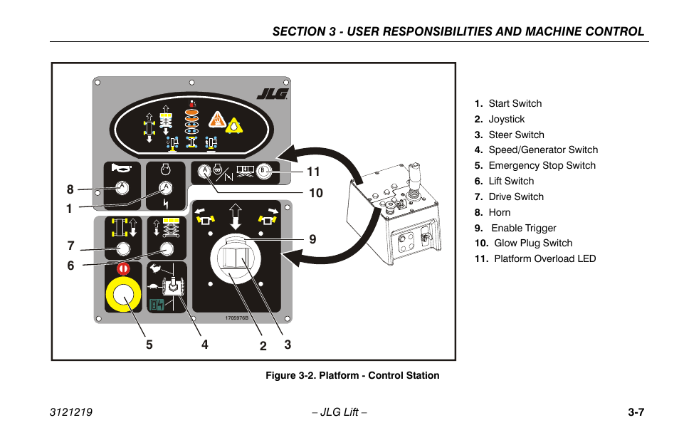 JLG 260MRT Operator Manual User Manual | Page 39 / 84