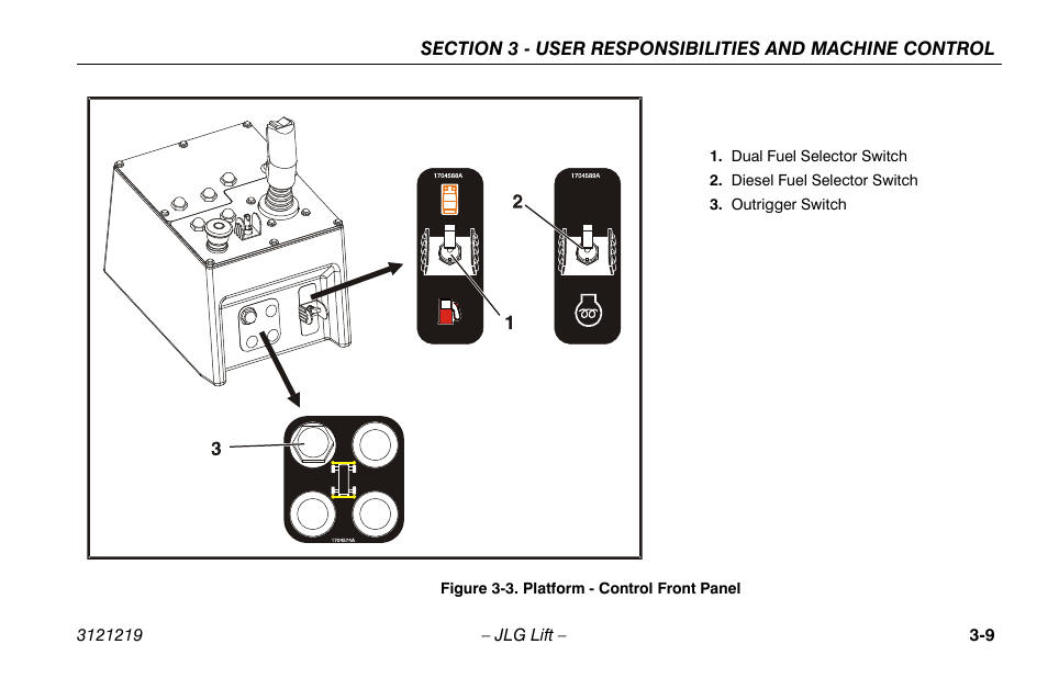JLG 260MRT Operator Manual User Manual | Page 41 / 84