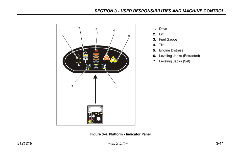 JLG 260MRT Operator Manual User Manual | Page 43 / 84