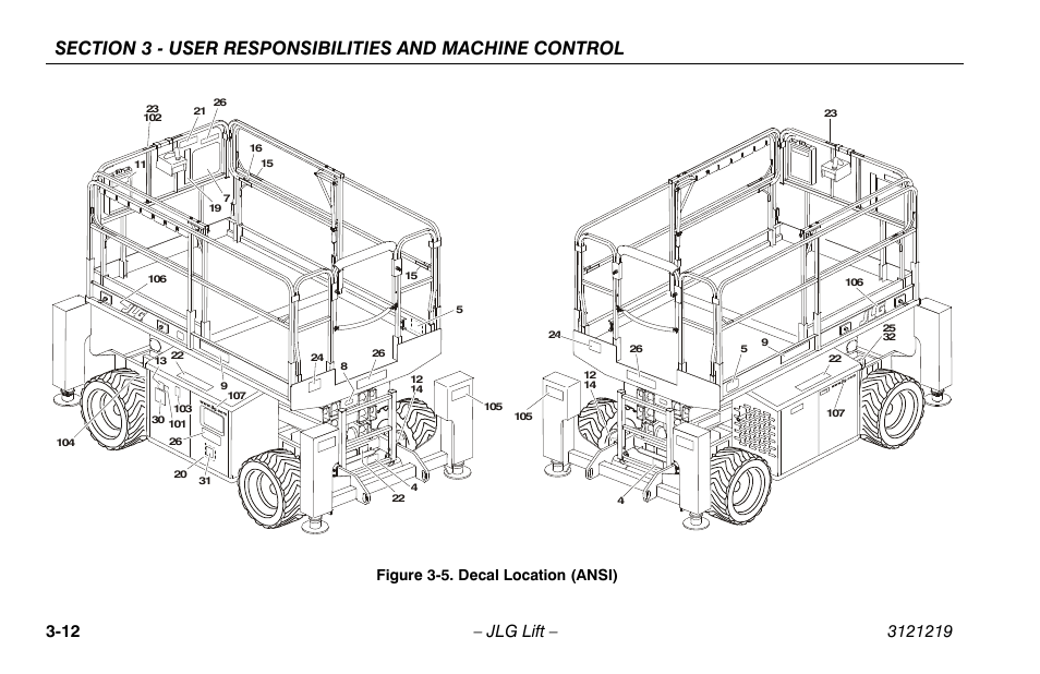 Decal location (ansi) -12, Figure 3-5. decal location (ansi) | JLG 260MRT Operator Manual User Manual | Page 44 / 84