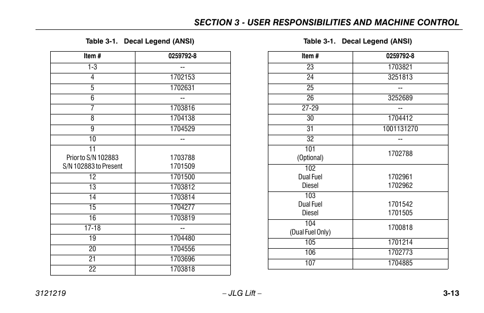 Decal legend (ansi) -13 | JLG 260MRT Operator Manual User Manual | Page 45 / 84