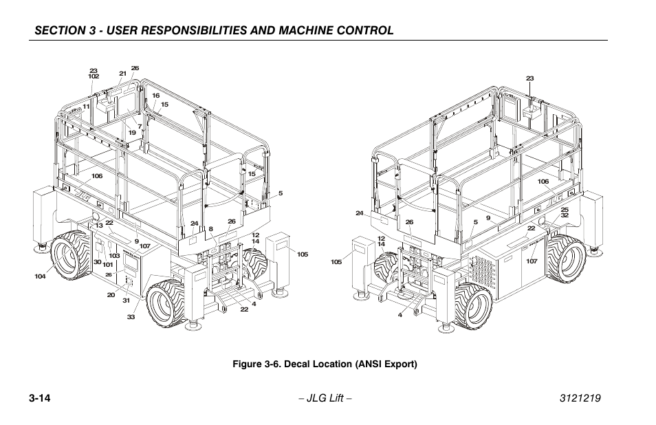 Decal location (ansi export) -14, Figure 3-6. decal location (ansi export) | JLG 260MRT Operator Manual User Manual | Page 46 / 84