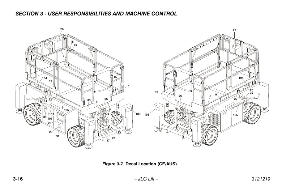 Decal location (ce/aus) -16, Figure 3-7. decal location (ce/aus) | JLG 260MRT Operator Manual User Manual | Page 48 / 84