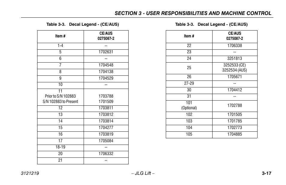 JLG 260MRT Operator Manual User Manual | Page 49 / 84