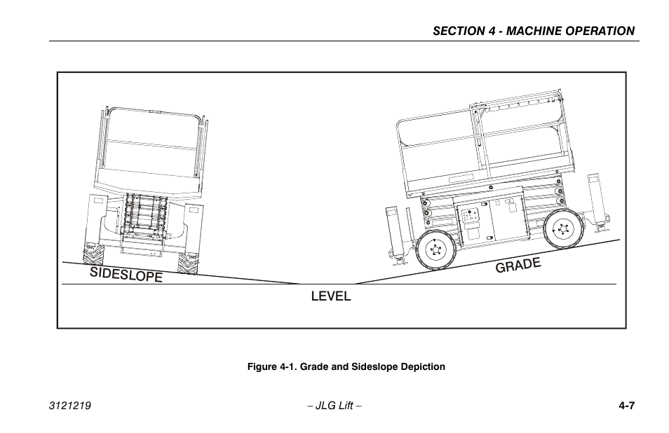 Grade and sideslope depiction -7 | JLG 260MRT Operator Manual User Manual | Page 57 / 84