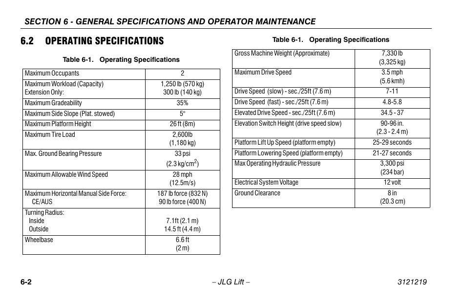 2 operating specifications, 2 operating specifications -2, Operating specifications -2 | JLG 260MRT Operator Manual User Manual | Page 68 / 84