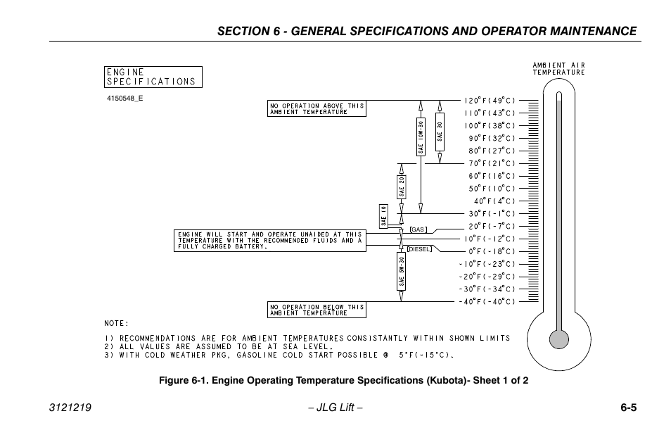 JLG 260MRT Operator Manual User Manual | Page 71 / 84