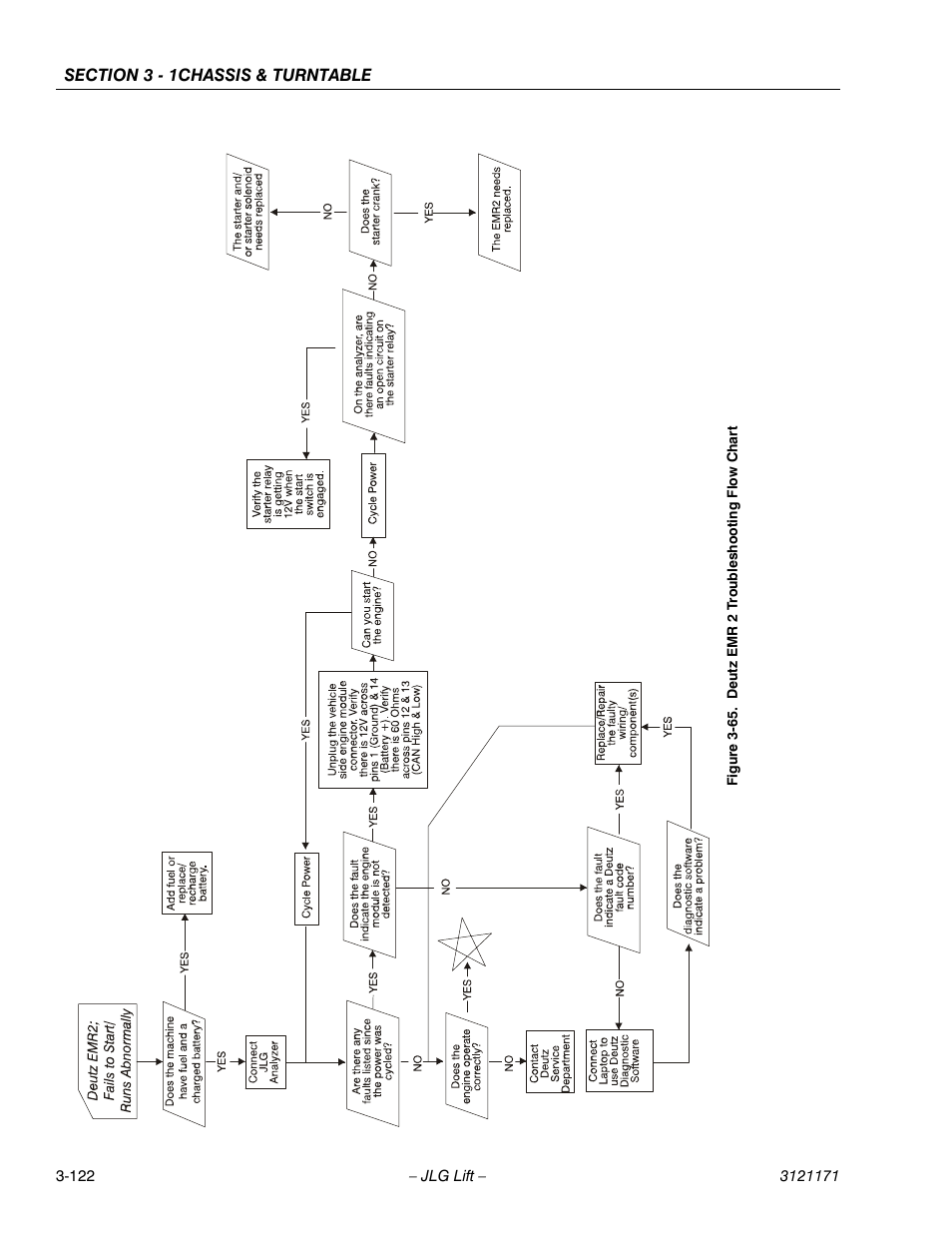 Deutz emr 2 troubleshooting flow chart -122 | JLG 1250AJP Service Manual User Manual | Page 170 / 606