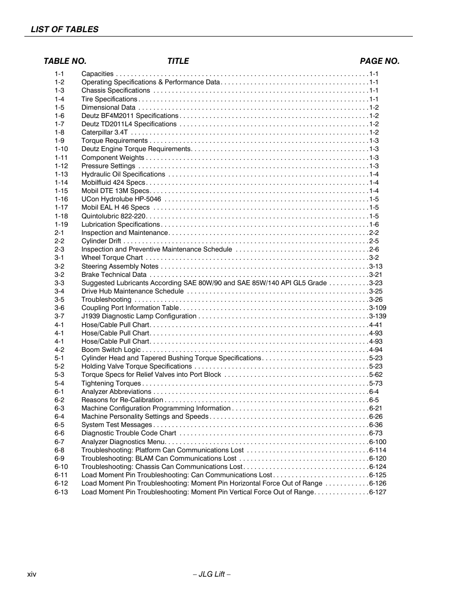 JLG 1250AJP Service Manual User Manual | Page 18 / 606