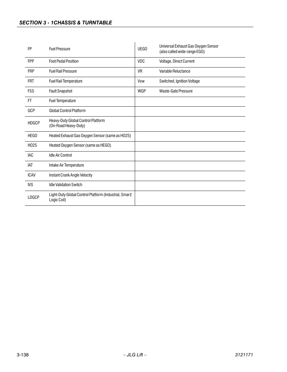 JLG 1250AJP Service Manual User Manual | Page 186 / 606
