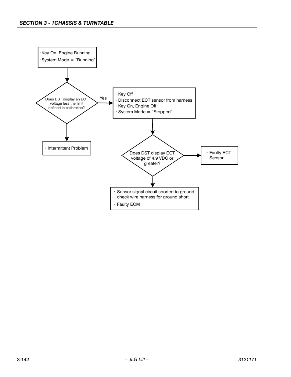 JLG 1250AJP Service Manual User Manual | Page 190 / 606