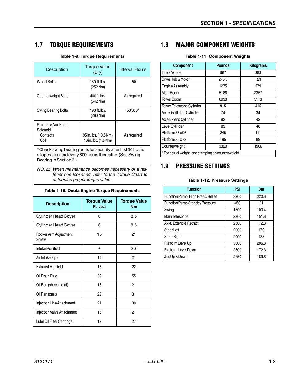 7 torque requirements, 8 major component weights, 9 pressure settings | Torque requirements -3, Major component weights -3, Pressure settings -3, Deutz engine torque requirements -3, Component weights -3 | JLG 1250AJP Service Manual User Manual | Page 21 / 606
