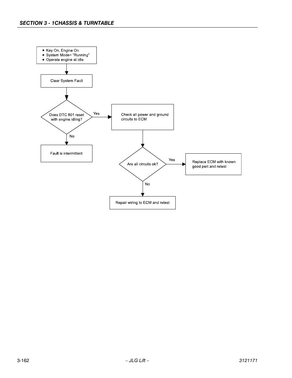 JLG 1250AJP Service Manual User Manual | Page 210 / 606