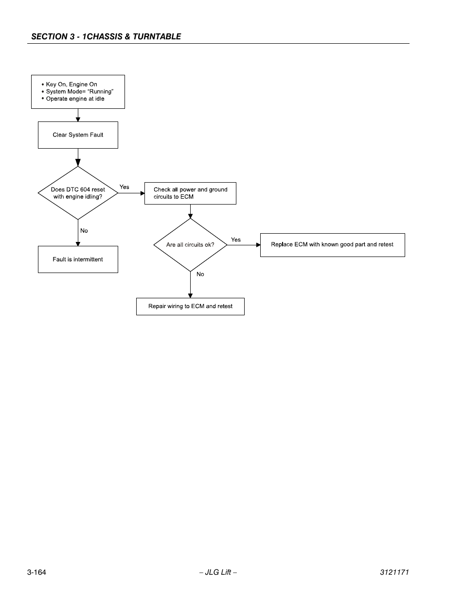 JLG 1250AJP Service Manual User Manual | Page 212 / 606
