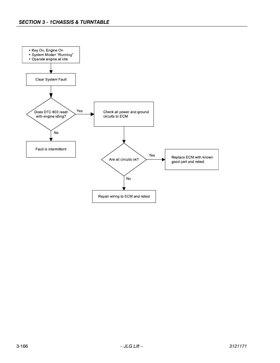 JLG 1250AJP Service Manual User Manual | Page 214 / 606