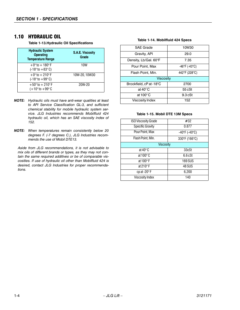 10 hydraulic oil, Hydraulic oil -4, Hydraulic oil specifications -4 | Mobilfluid 424 specs -4, Mobil dte 13m specs -4 | JLG 1250AJP Service Manual User Manual | Page 22 / 606