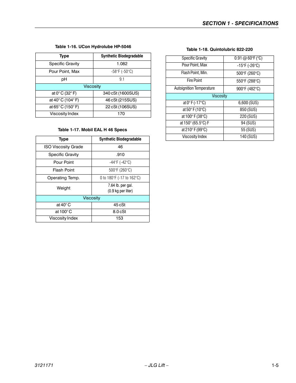 Ucon hydrolube hp-5046 -5, Mobil eal h 46 specs -5, Quintolubric 822-220 -5 | JLG 1250AJP Service Manual User Manual | Page 23 / 606