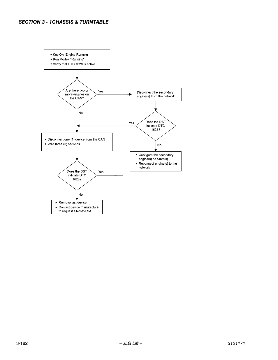JLG 1250AJP Service Manual User Manual | Page 230 / 606
