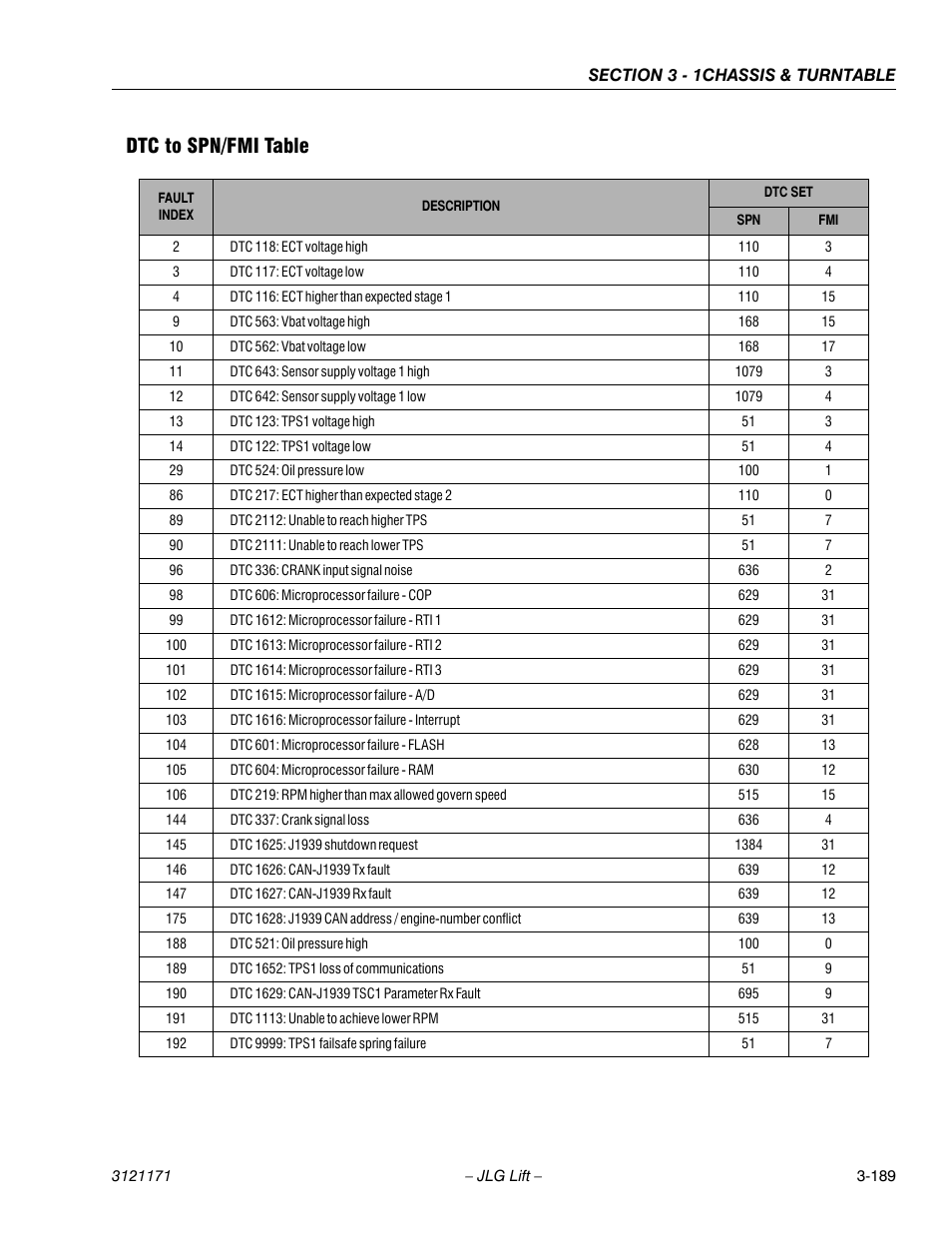 Dtc to spn/fmi table, Dtc to spn/fmi table -189 | JLG 1250AJP Service Manual User Manual | Page 237 / 606