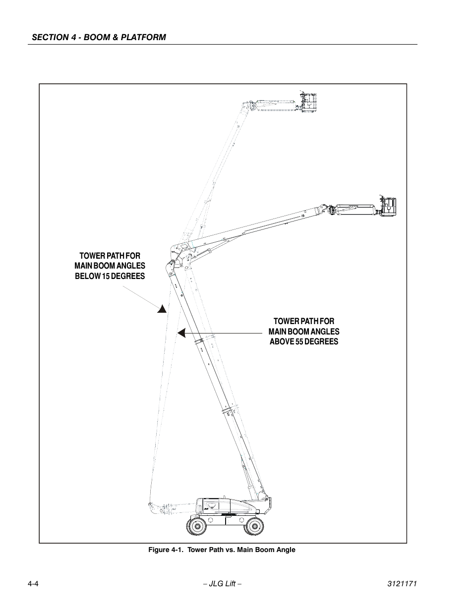 Tower path vs. main boom angle -4 | JLG 1250AJP Service Manual User Manual | Page 244 / 606