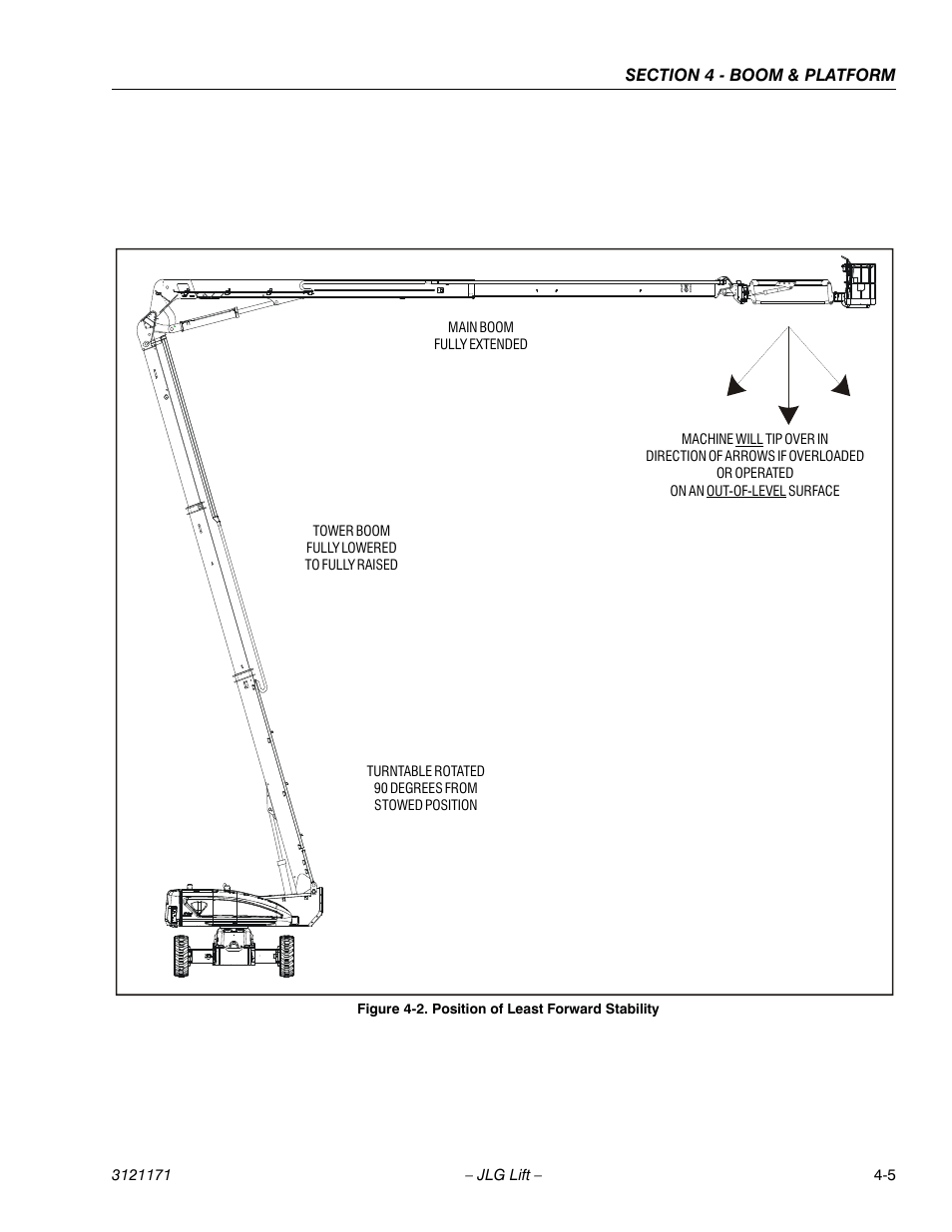 Position of least forward stability -5 | JLG 1250AJP Service Manual User Manual | Page 245 / 606