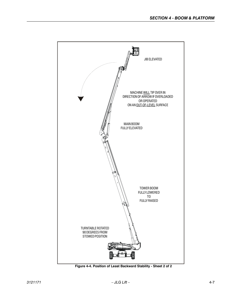JLG 1250AJP Service Manual User Manual | Page 247 / 606