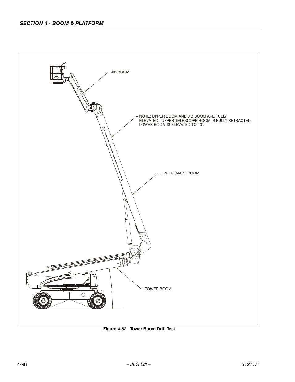Tower boom drift test -98 | JLG 1250AJP Service Manual User Manual | Page 338 / 606