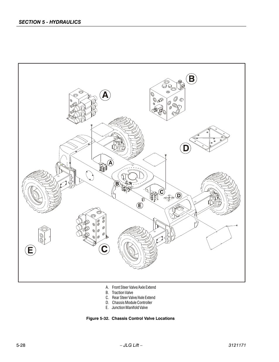 Chassis control valve locations -28 | JLG 1250AJP Service Manual User Manual | Page 382 / 606