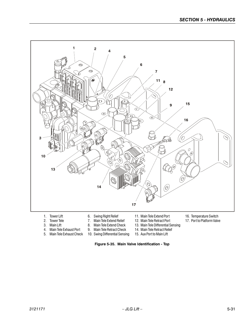 Main valve identification - top -31 | JLG 1250AJP Service Manual User Manual | Page 385 / 606