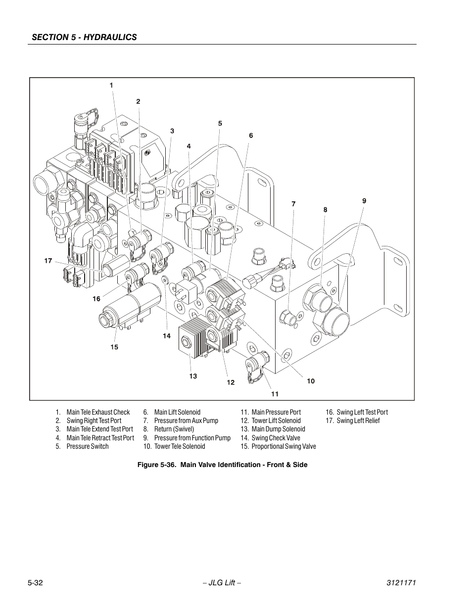 Main valve identification - front & side -32 | JLG 1250AJP Service Manual User Manual | Page 386 / 606