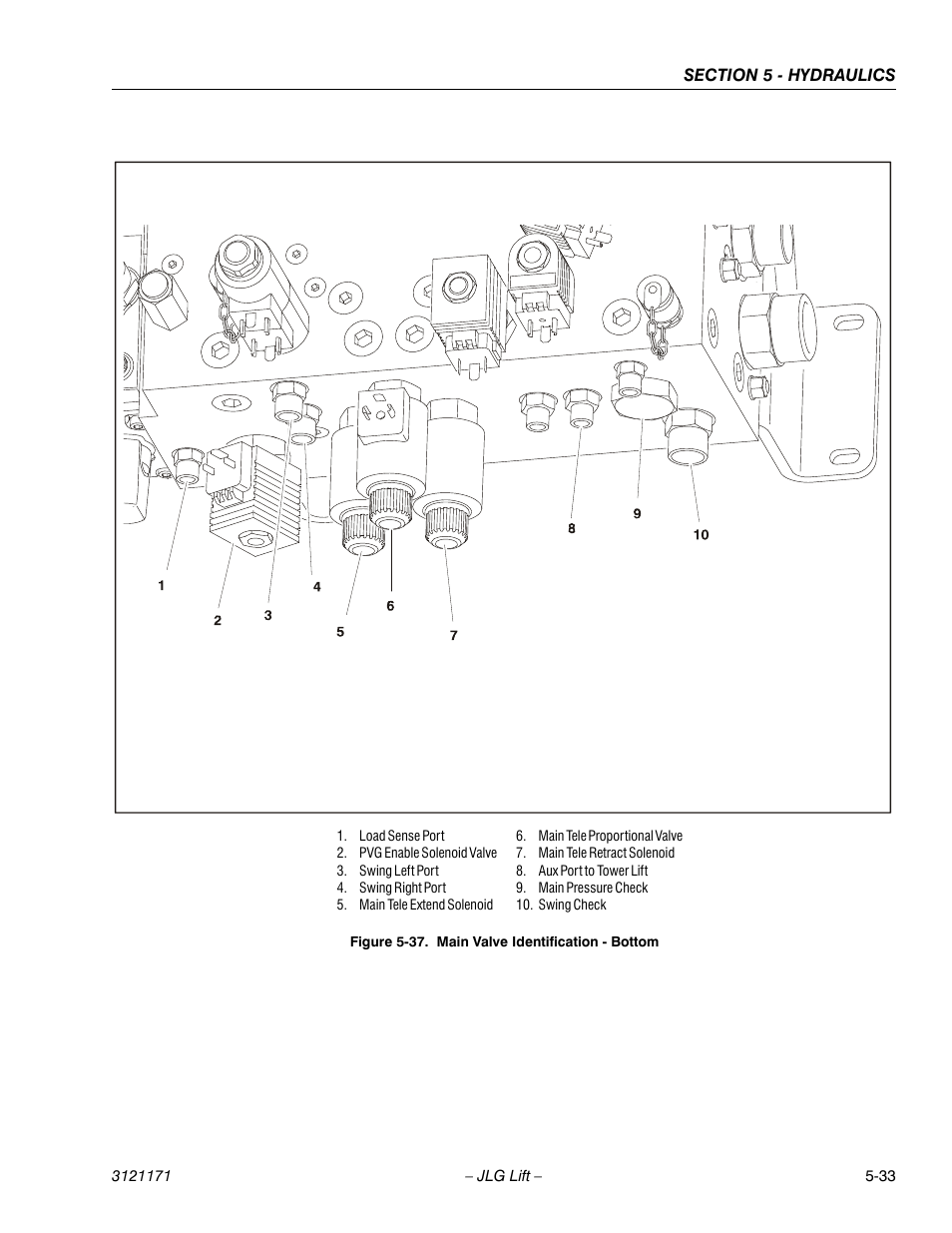 Main valve identification - bottom -33 | JLG 1250AJP Service Manual User Manual | Page 387 / 606
