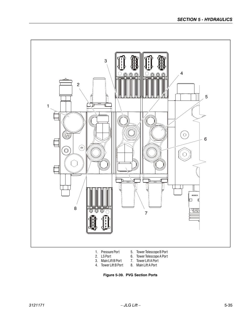 Pvg section ports -35 | JLG 1250AJP Service Manual User Manual | Page 389 / 606