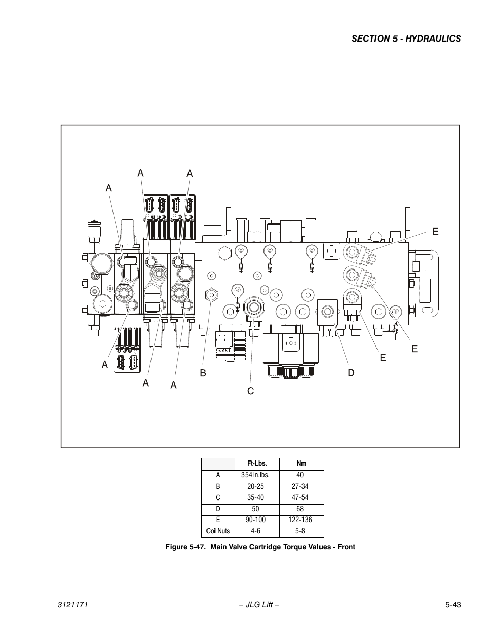 Main valve cartridge torque values - front -43 | JLG 1250AJP Service Manual User Manual | Page 397 / 606