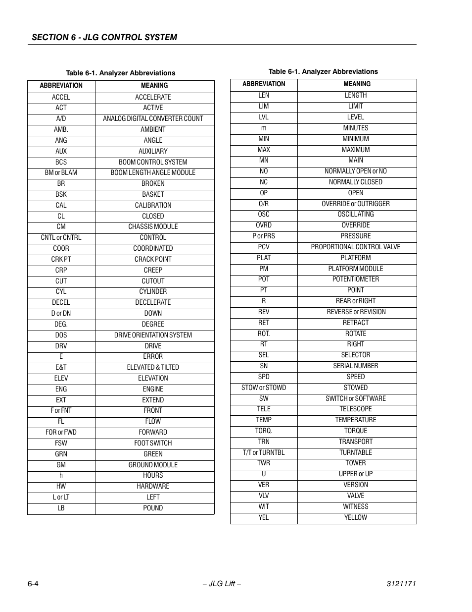 Analyzer abbreviations -4 | JLG 1250AJP Service Manual User Manual | Page 436 / 606