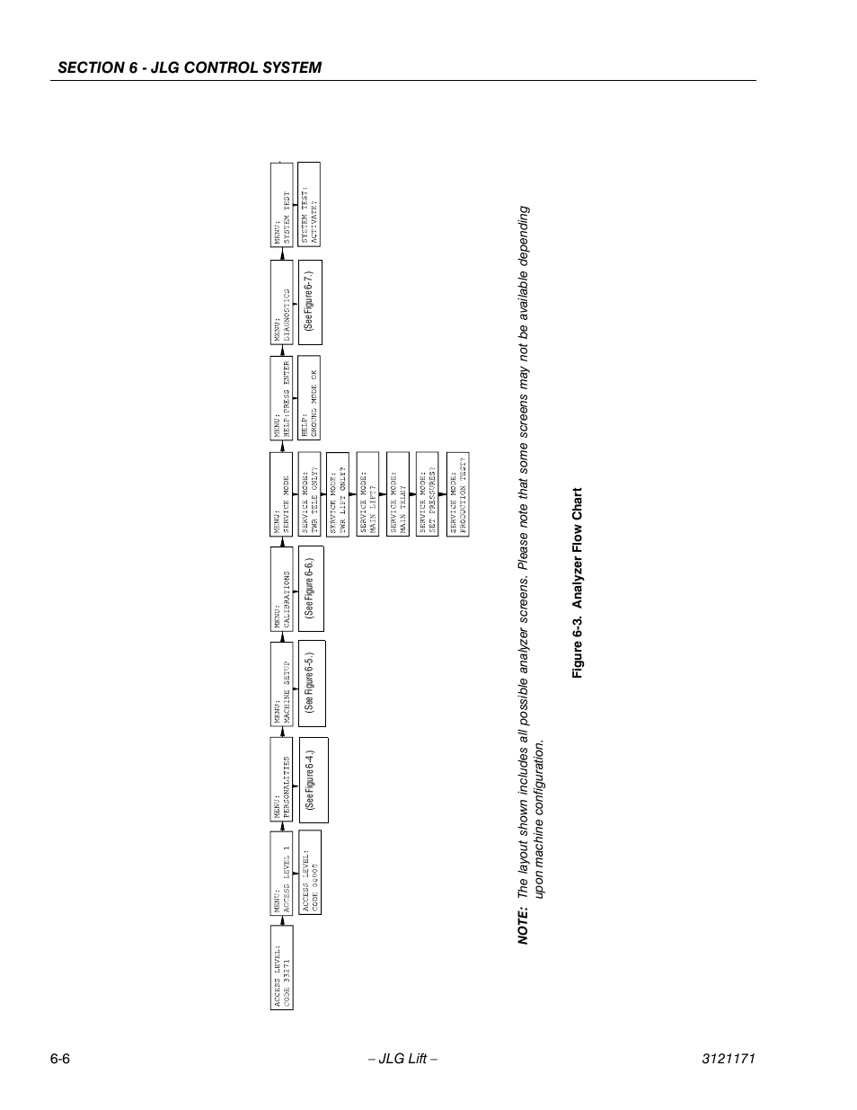 Analyzer flow chart -6 | JLG 1250AJP Service Manual User Manual | Page 438 / 606