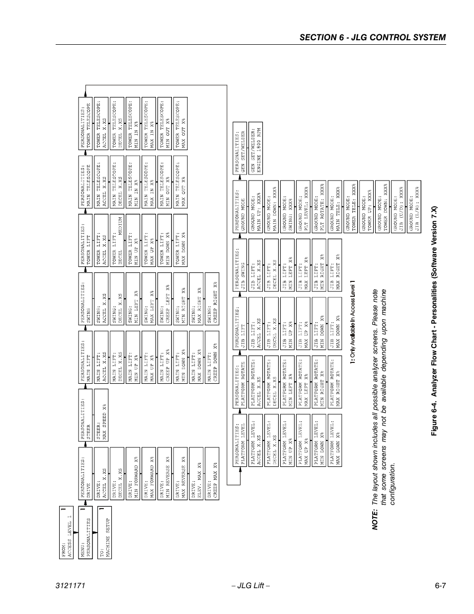 See fig, Ure 6-4.) | JLG 1250AJP Service Manual User Manual | Page 439 / 606