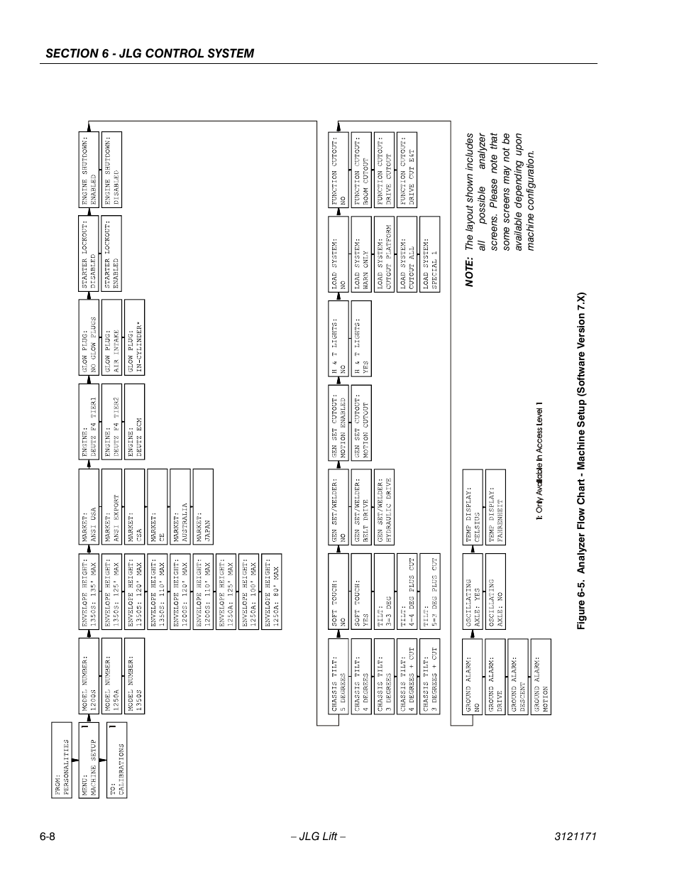 Ee figure 6-5.) | JLG 1250AJP Service Manual User Manual | Page 440 / 606