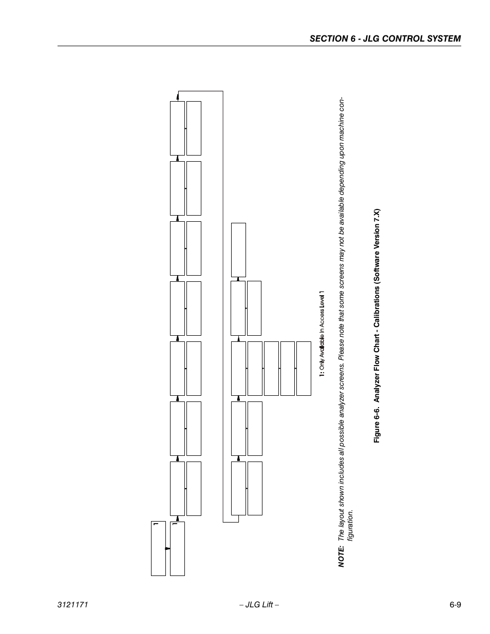 Gure 6 | JLG 1250AJP Service Manual User Manual | Page 441 / 606