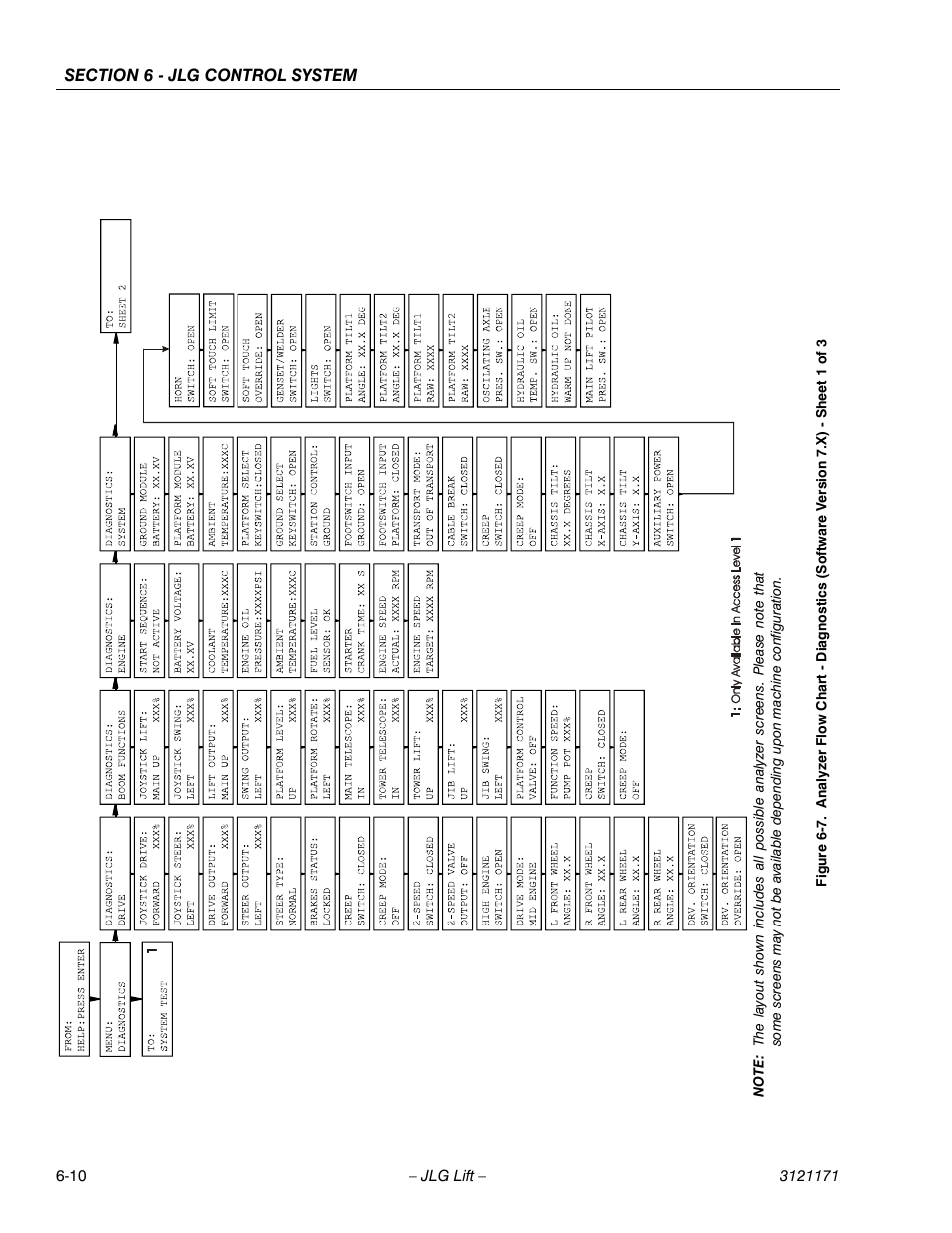 E 6-7.) | JLG 1250AJP Service Manual User Manual | Page 442 / 606