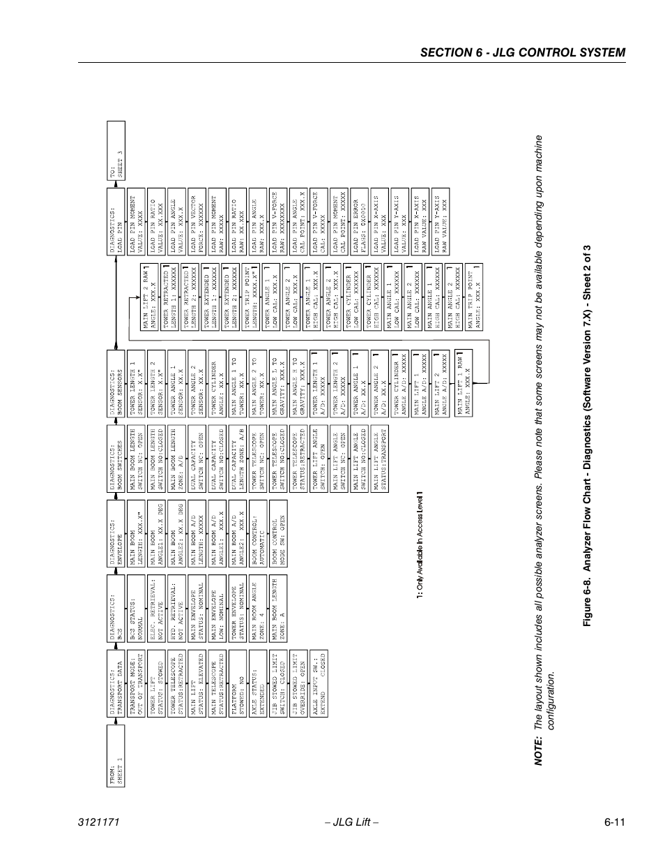 JLG 1250AJP Service Manual User Manual | Page 443 / 606