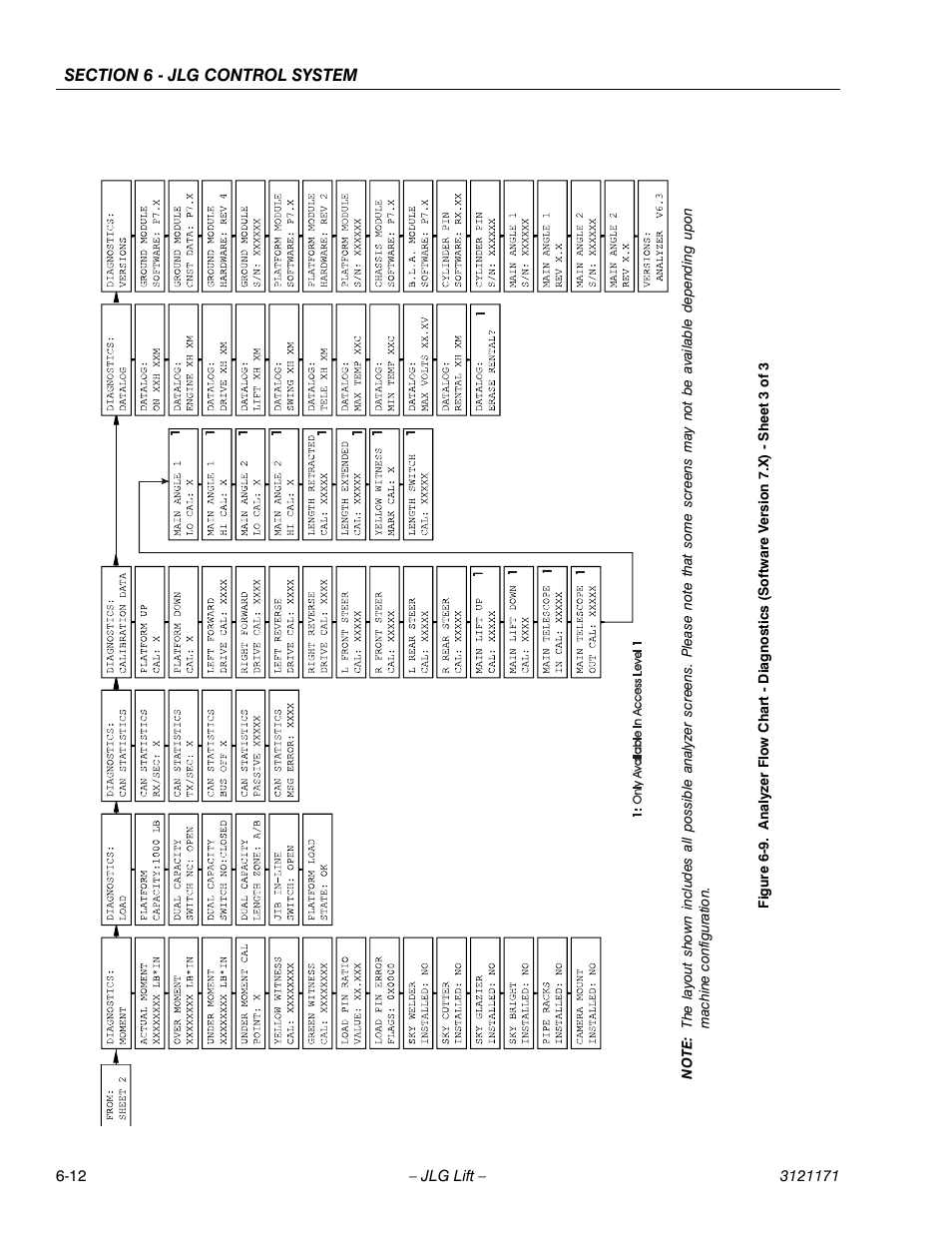 JLG 1250AJP Service Manual User Manual | Page 444 / 606