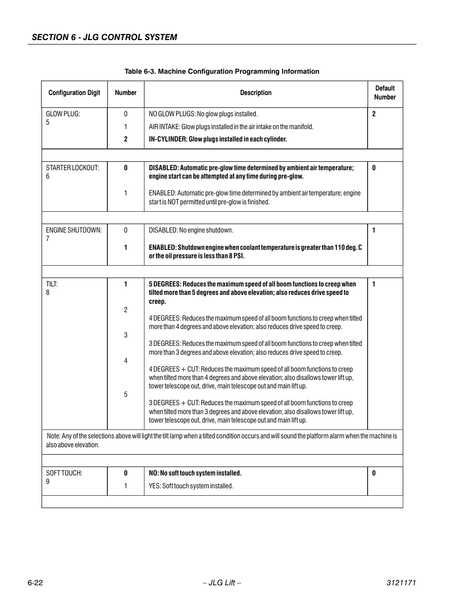 JLG 1250AJP Service Manual User Manual | Page 454 / 606